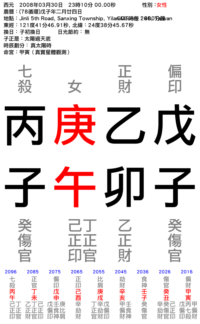 誼-女性-戊子年_乙卯月_庚午日_丙子時_ (1).png